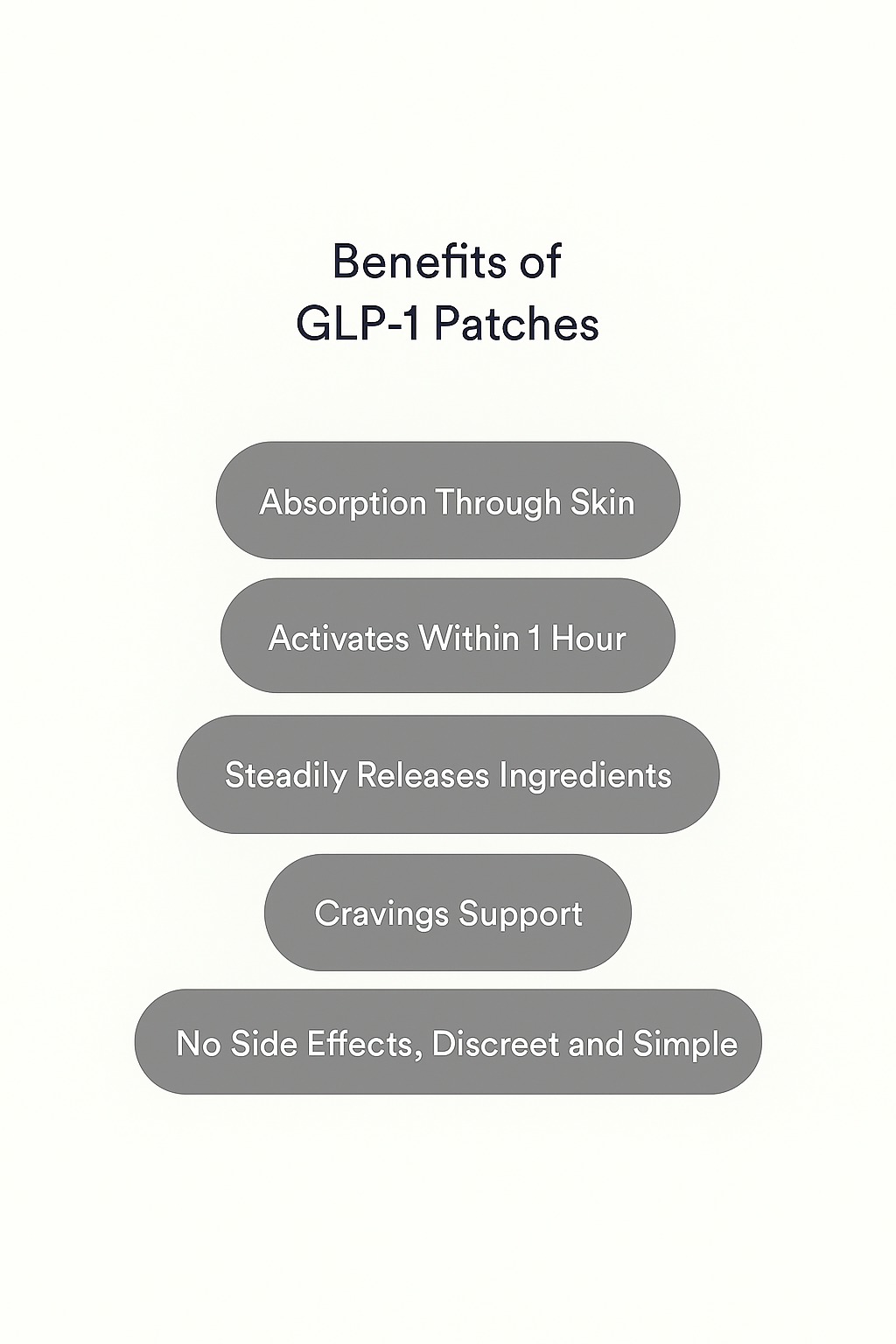 Metabolic Balance Patches™