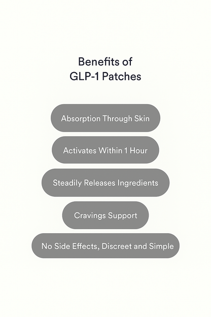 Metabolic Balance Patches™